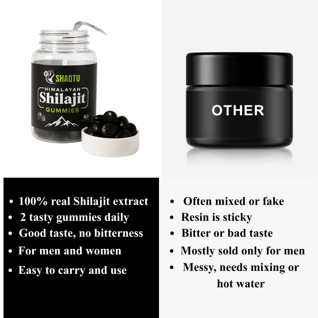 Natural Shilajit Gummies for Energy, Strength, Vitality